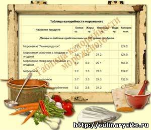 Таблица калорийности мороженого