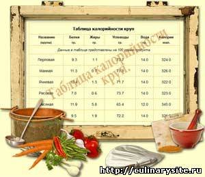 Таблица калорийности круп